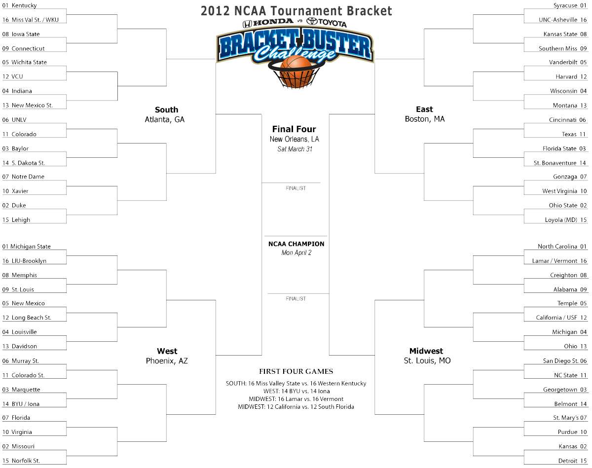 Bracket Buster Challenge